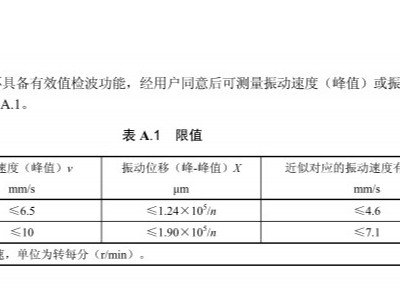 高溫風(fēng)機(jī)振動值